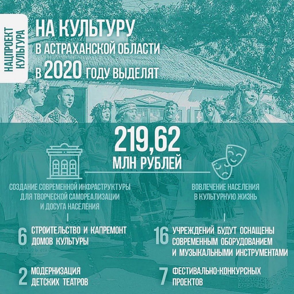 Более 200 миллионов рублей выделят на реализацию национального проекта «Культура» в Астраханской области 