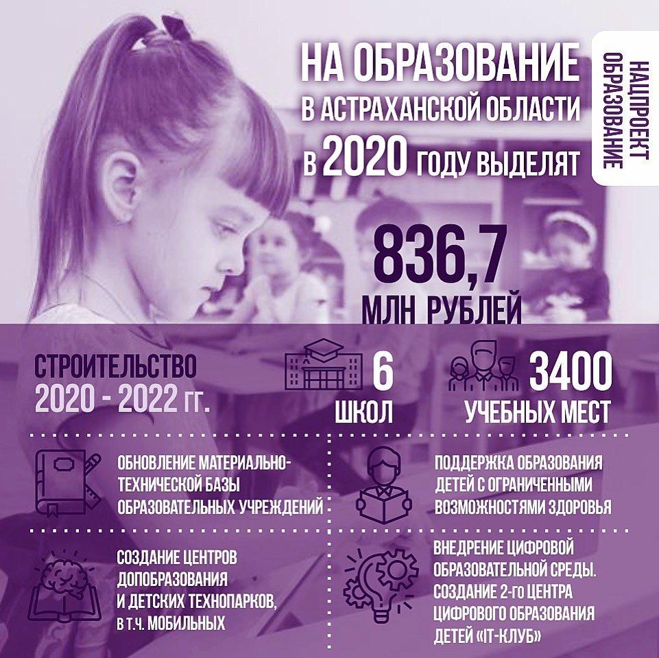 Около 900 миллионов рублей в этом году выделят региону в рамках нацпроекта «Образование»