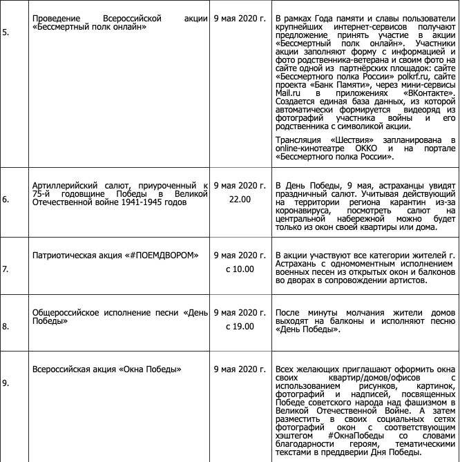 План мероприятий на 9 мая в астрахани