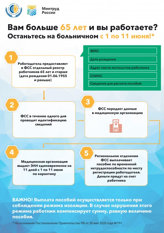 Работающие пенсионеры имеют право на отдых с 1 по 11 июня