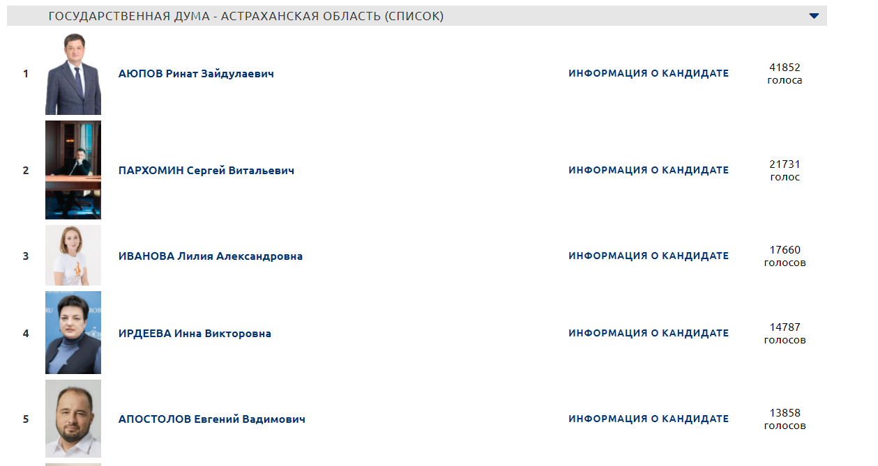 Список кандидатов в депутаты гродно. Новрузалиев Ренат Астрахань.