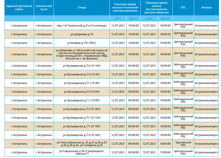 Интерактивная карта астраханской области по отключению коммунальных услуг