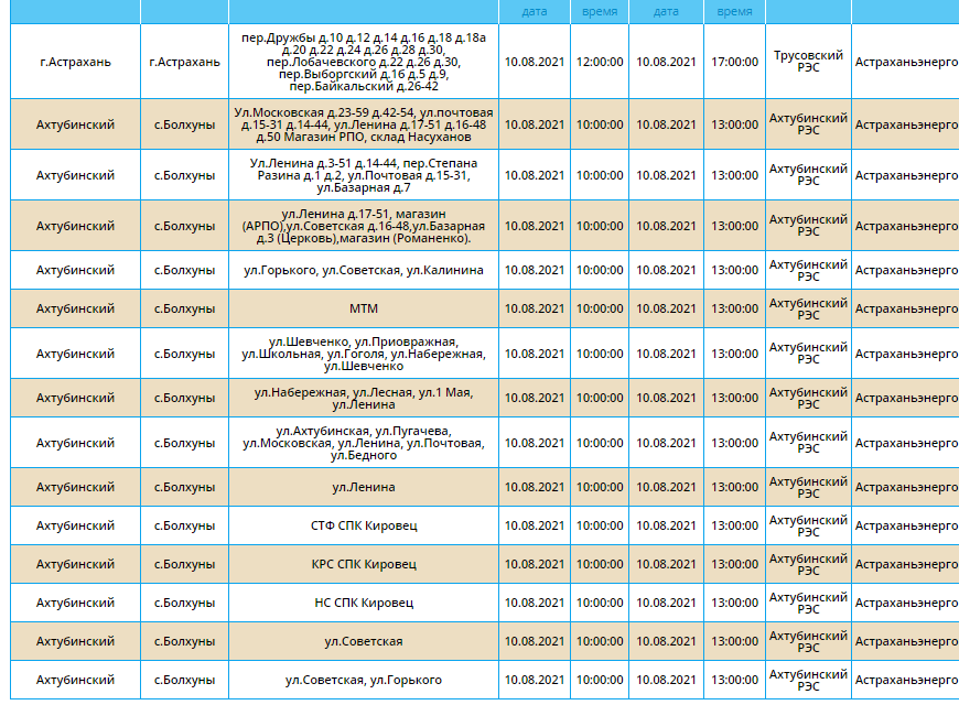 График отключения электроэнергии 2024. Россети плановые отключения электроэнергии. График плановых отключений электроэнергии Агрыз март 2022. Россети Юг Волгоград график отключения 18,04,23. Список отключений электроэнергии Тельма Свердлова-1.