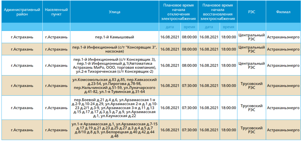 10 населенных пунктов. Плановые отключения электроэнергии Астрахань Трусовский район. Отключение света в Астрахани сегодня в Трусовском районе. Россети плановые отключения электроэнергии. Отключение света в Астрахани Трусовском районе.