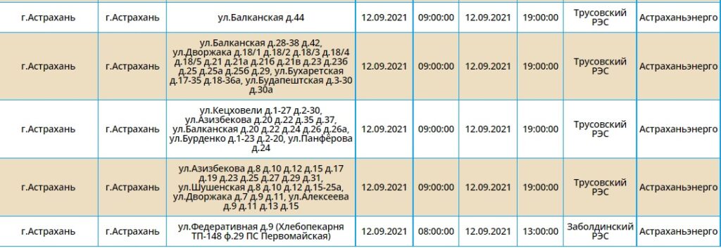 Карта отключения электроэнергии севастополь