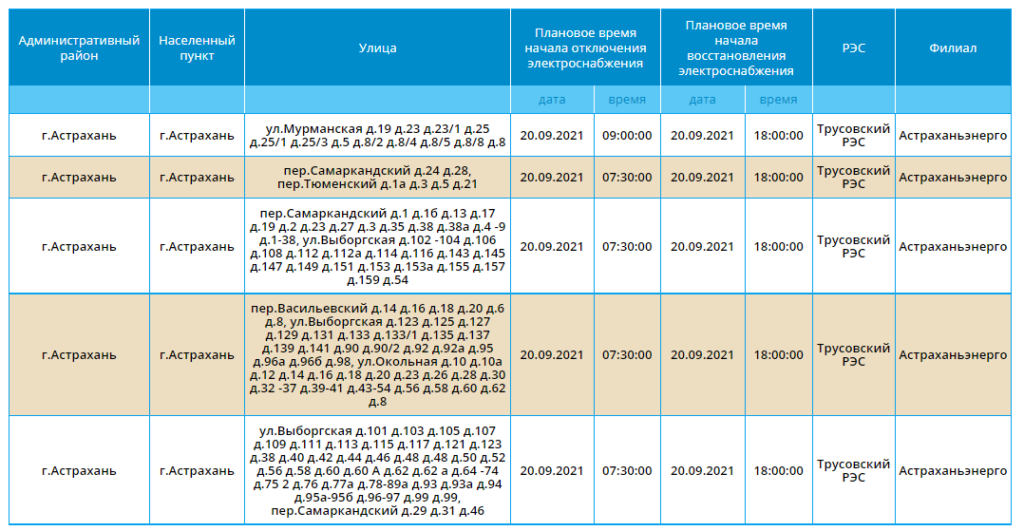 График отключения ростов. Плановое отключение электроэнергии. График отключения электроэнергии Астрахань. График аварийных отключений. График плановых отключений электроэнергии.