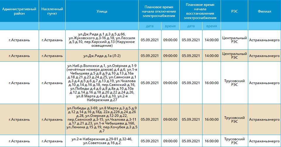Плановые отключения тверь