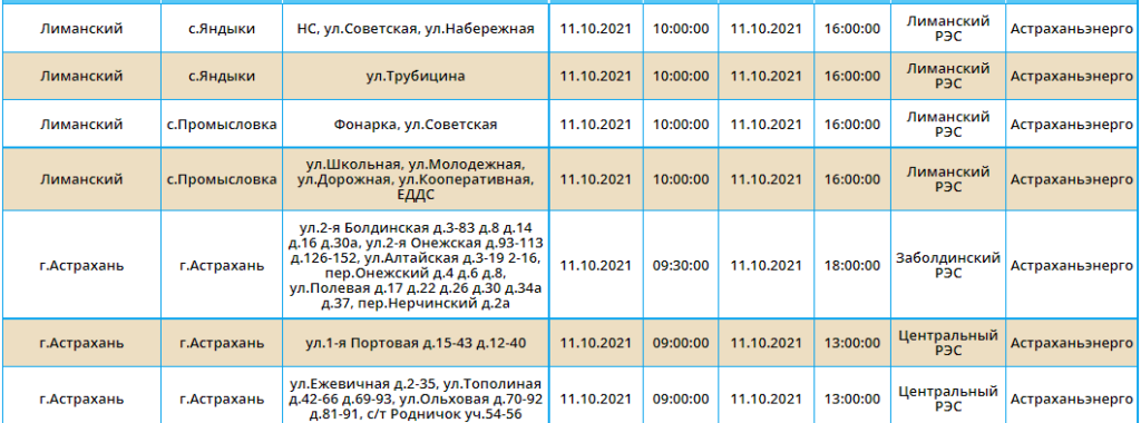 Интерактивная карта астраханской области по отключению коммунальных услуг