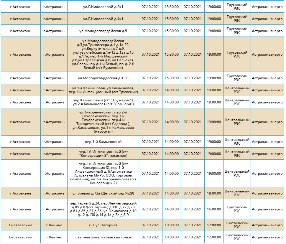 Отключение света в пензе. Плановое отключение электроэнергии Астрахань. Россети плановые отключения электроэнергии. Отключение света 07.03.2023. Отключение света в Астрахани.