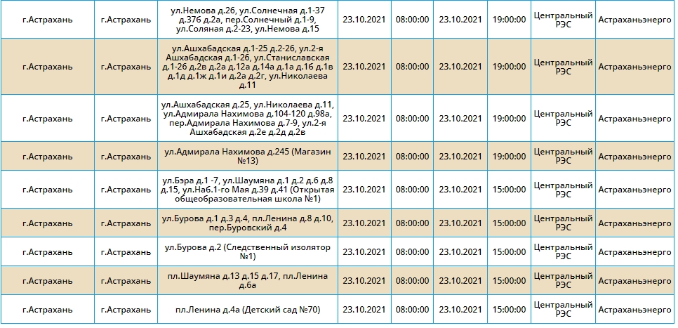 Аварийное отключение электроэнергии астрахань сегодня