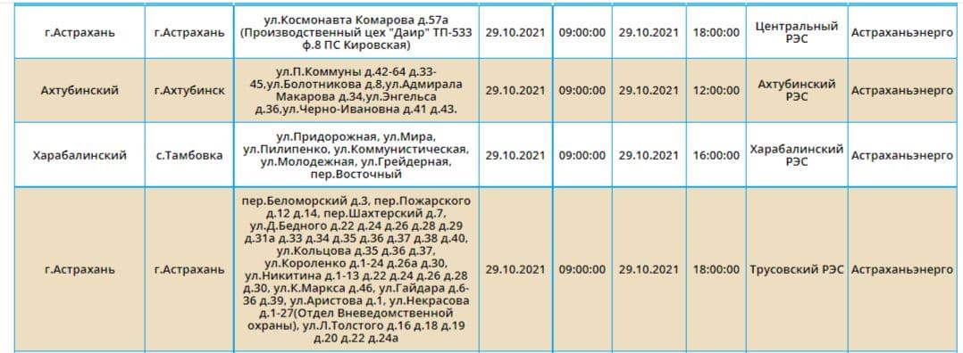 Когда дадут горячую воду в астрахани май