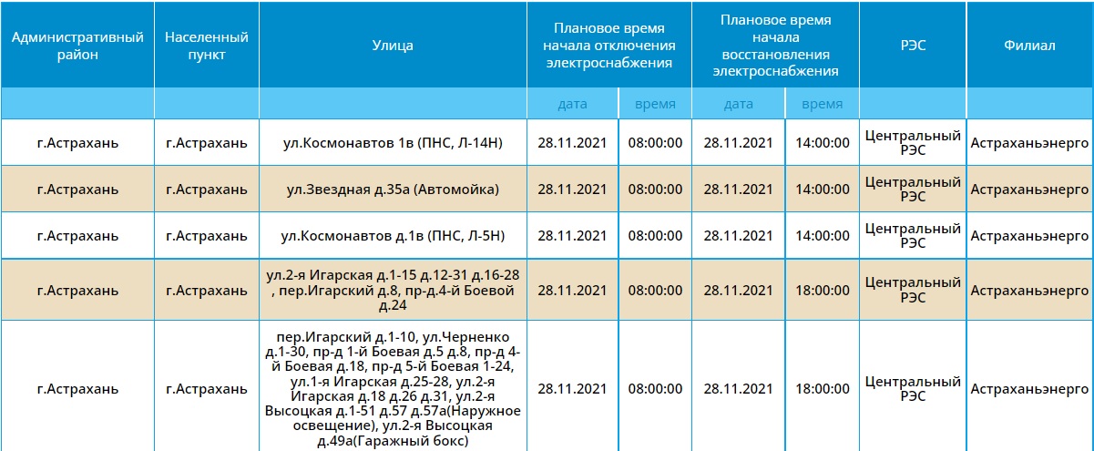 Карта отключений астрахань