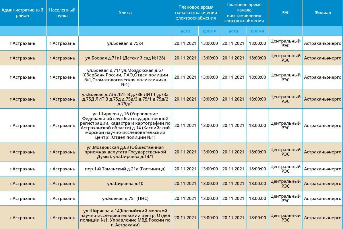 Интерактивная карта астраханской области по отключению коммунальных услуг