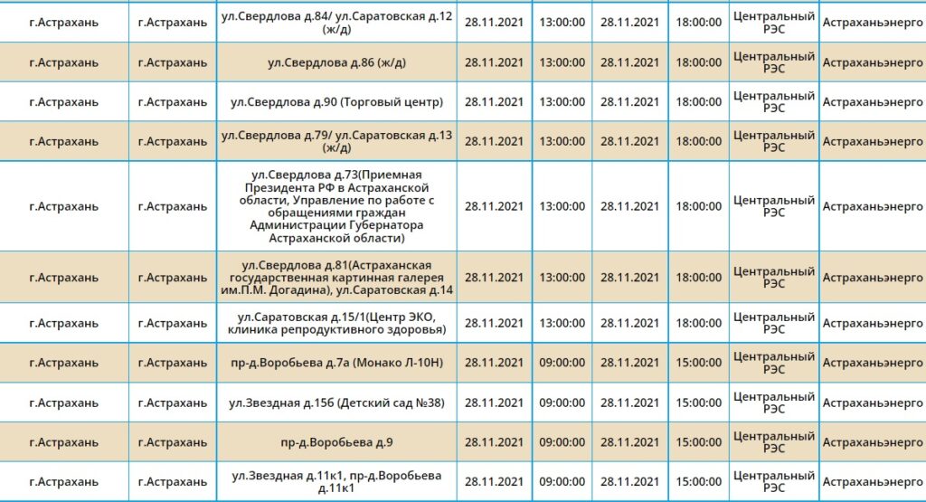 Отключение света ноябрь. Когда включат свет в Астрахани сегодня. Отключение электроэнергии Динская 28 ноября 2022. Энергосети Чита отключение электроэнергии на 28 ноября 2022. Тогучин Школьная 52 отключение электроэнергии 28.07.2022.