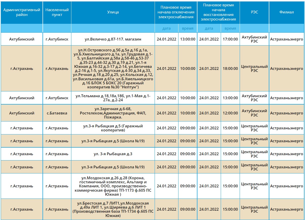 Отключение света астрахань сейчас. Астрахань отключение света 212.2022. Отключение света в Астрахани сегодня. Отключили свет 19.12.2022 Астрахан. Отключение воды в Астрахани.