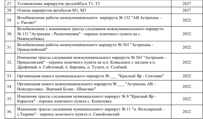 Расписание м3 астрахань. 90с маршрутка маршрут Астрахань. Автобусы Астрахань 90. Маршрутка Лиман Астрахань.