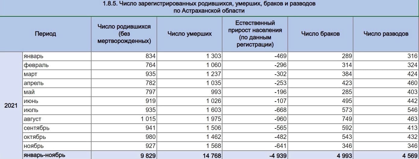 Рязань население 2021 год