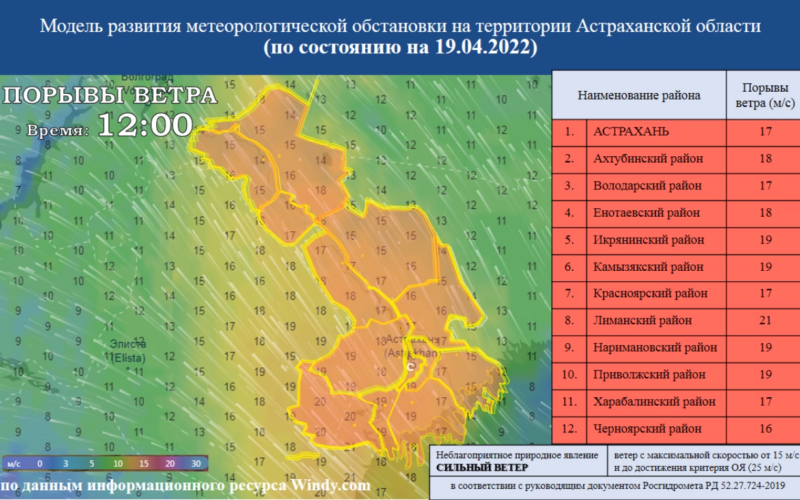 Погода цгмс 10 дней. Какие ветра в Астраханской области. Карта ветров Астрахань.