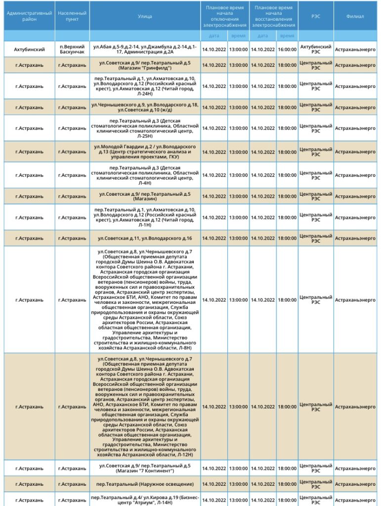 14 октября в двух районах Астраханской области проведут плановые работы на  электросетях