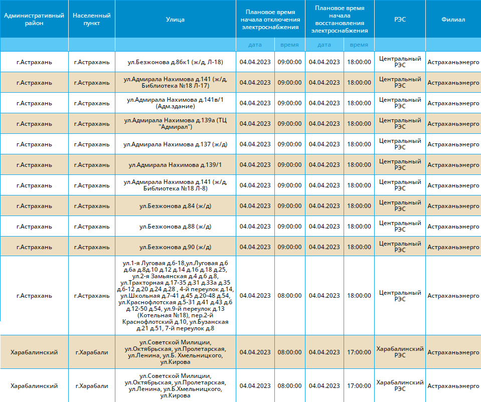 8 апреля нет света. Россети плановые отключения электроэнергии. Отключение света в Астрахани. Плановые отключения. Планово отключили свет.