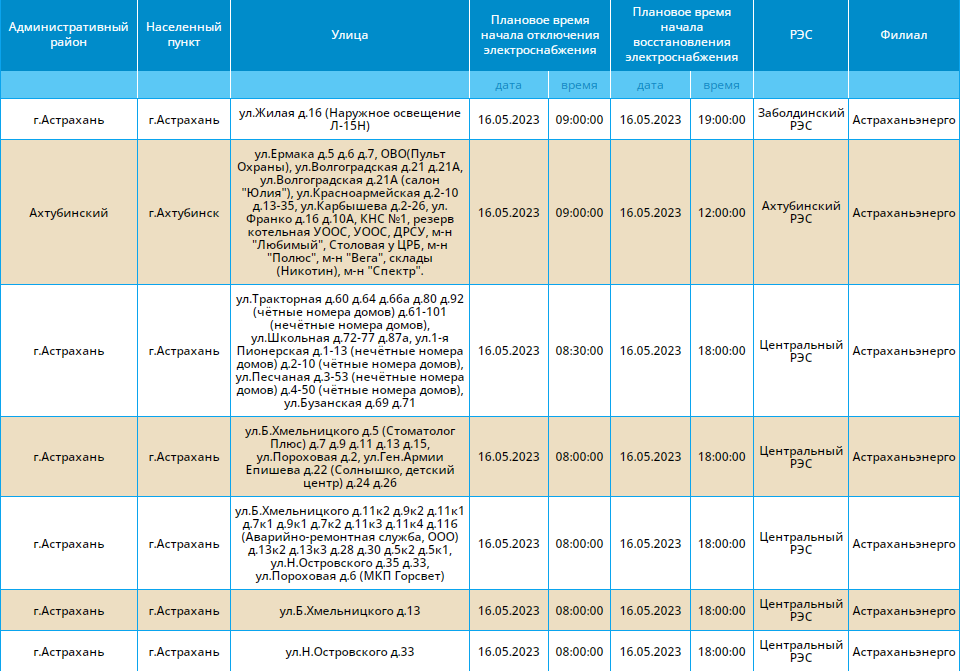 График отключения электроэнергии в евпатории. Плановое отключение электроэнергии. График отключения электроэнергии Астрахань. Плановые отключения электроэнергии Ярославская область. Отключение электроэнергии Астрахань сегодня.
