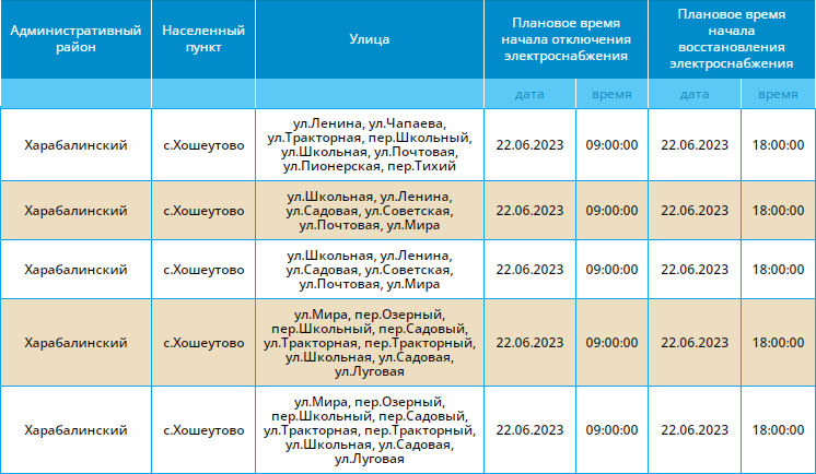 Погода рп5 тишкова астрахань. Список потребителей электроэнергии.