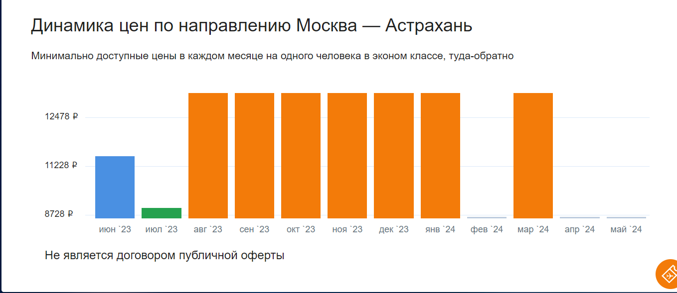 Астрахань численность населения. Рейс Москва Астрахань. Астрахань численность. График рейсовых поездок.