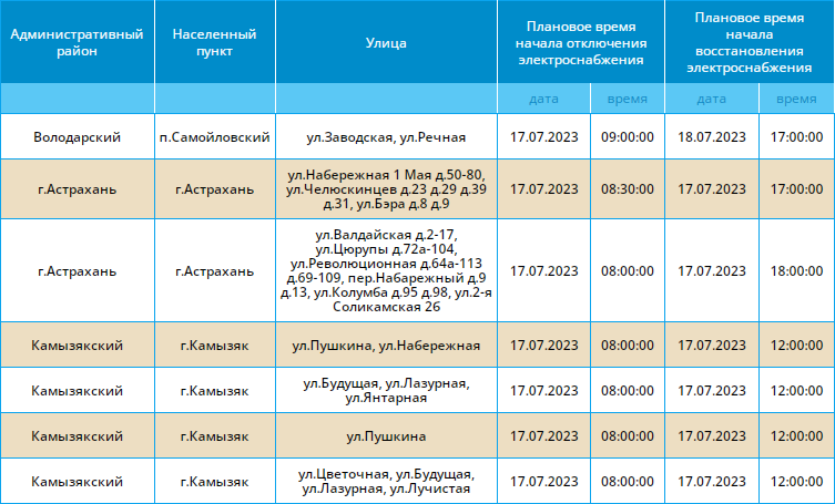 Россети урал отключения. Отключение электроэнергии Астрахань сегодня.