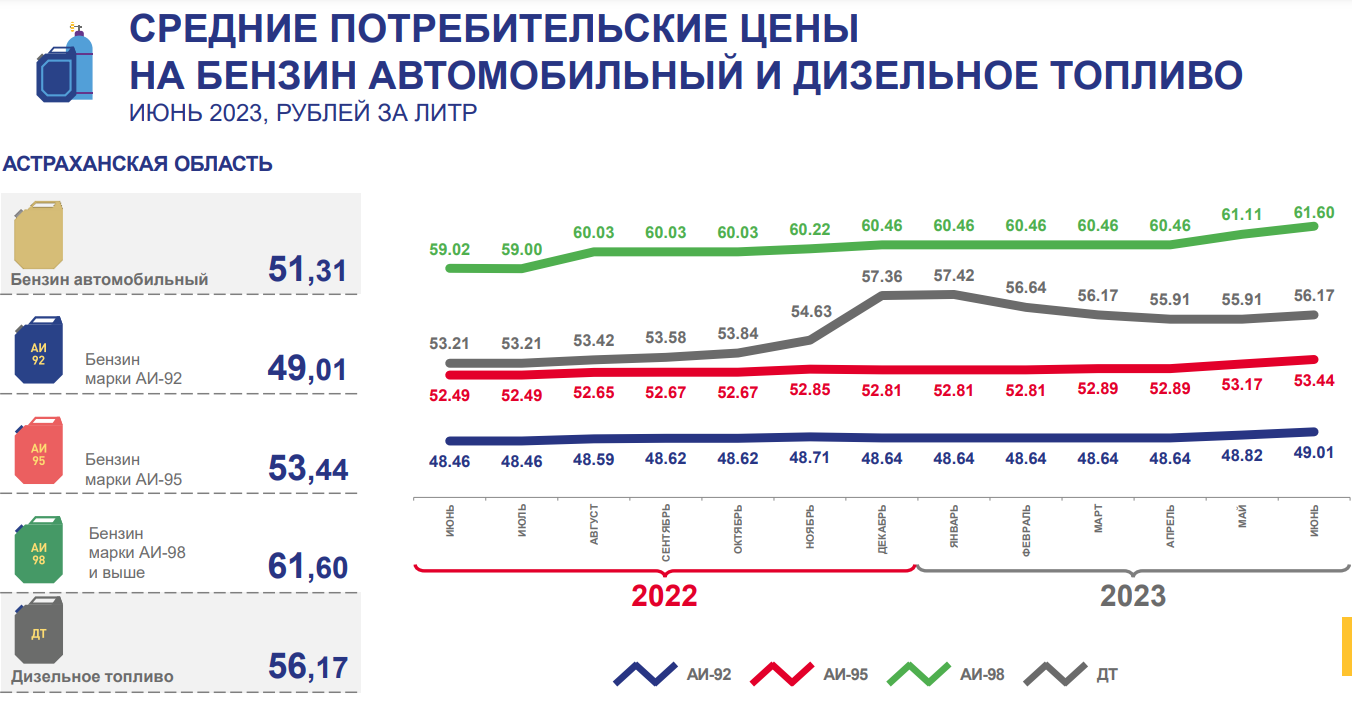 Астраханский индекс