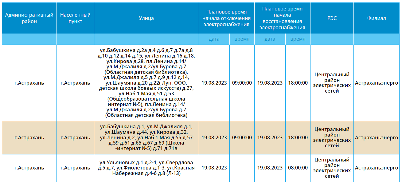 Волгоград ворошиловский отключение. В Омске отключили свет. Внеплановое отключение электроэнергии. Отключение света в Астрахани. Отключение воды в Астрахани 18 декабря 2022.