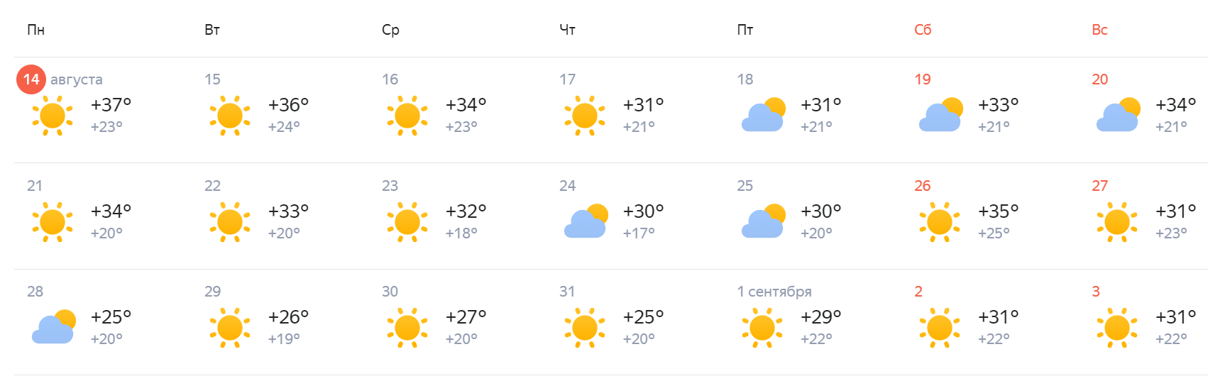 Погода на ближайшие 10 лет