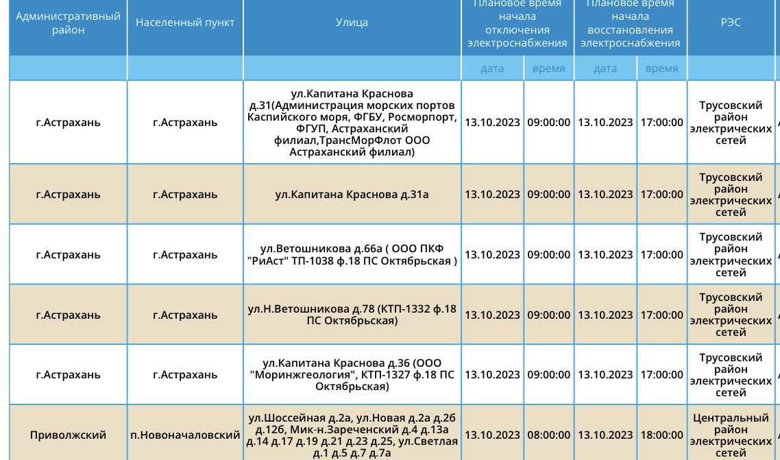 Интерактивная карта астраханской области по отключению коммунальных услуг