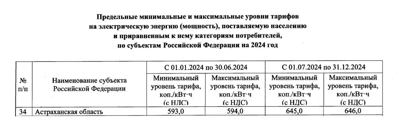 Коммунальные тарифы астрахань 2024