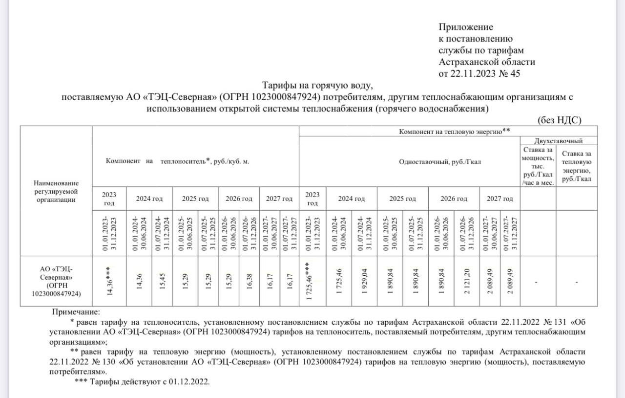 Тарифы на коммунальные услуги астрахань 2024. ТЭЦ Северная Астрахань.