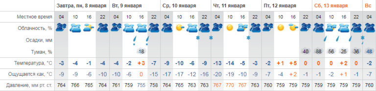 Погода астраханской обл на 10 дней