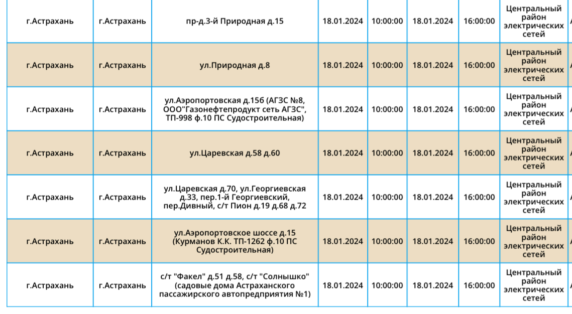 19 тысяч в январе. Электроэнергия Астрахань.