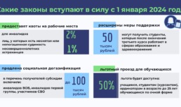Стало известно, какие законы вступили в силу с января 2024 года в Астраханской области