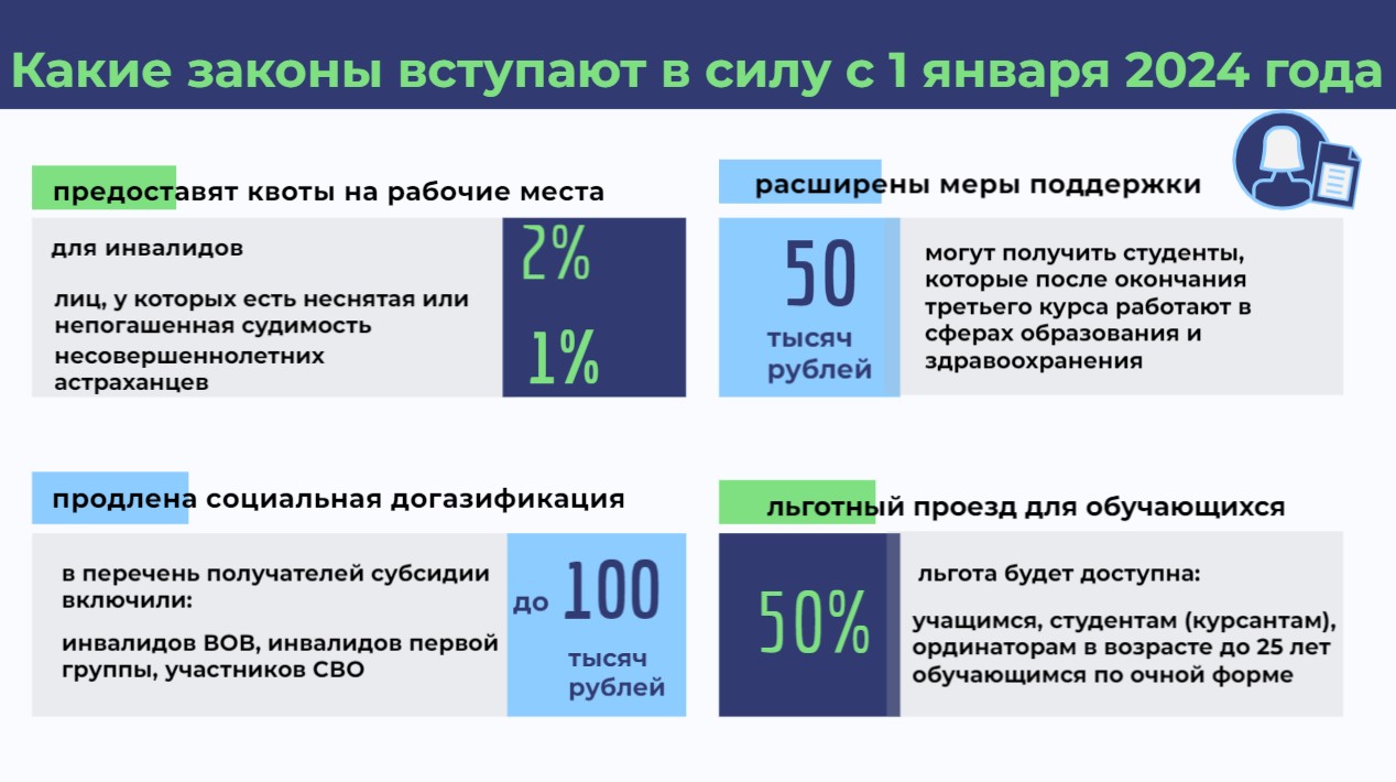 Стало известно, какие законы вступили в силу с января 2024 года в  Астраханской области