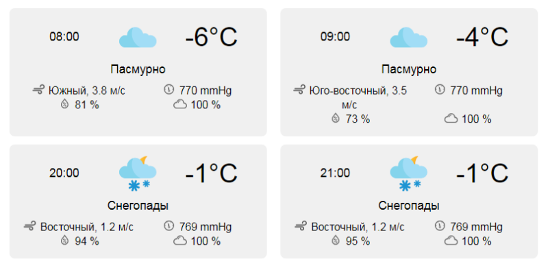 Погода в кандрах на 10 дней