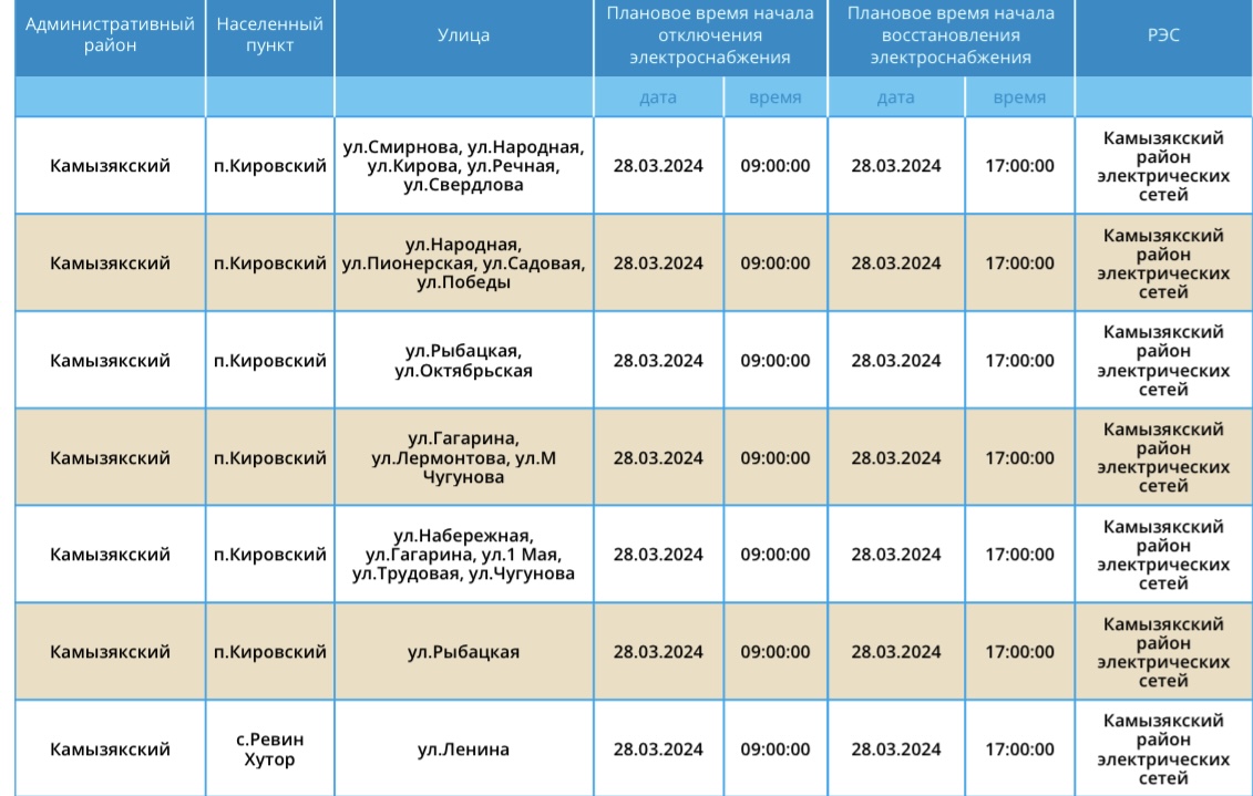 Коммунальные тарифы астрахань 2024