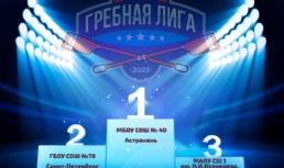 Астраханцы победили в онлайн-соревновании «Герои Родины моей»