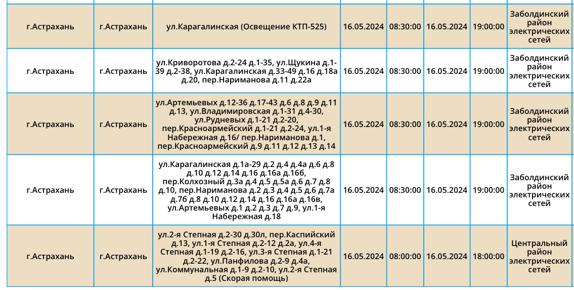 Аварийное отключение электроэнергии астрахань сегодня