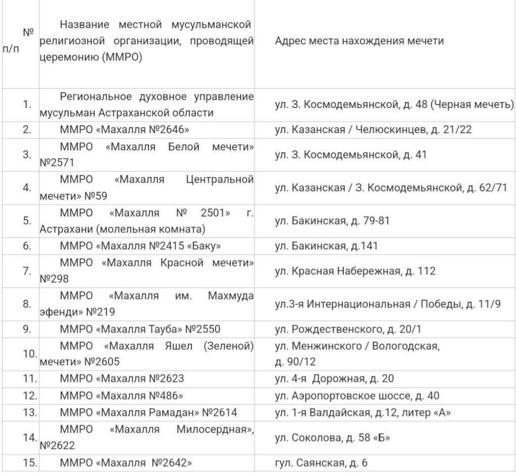 Стали известны детали празднования Курбан-Байрам в Астрахани