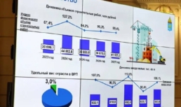 В Астраханской области ожидается рост экономики