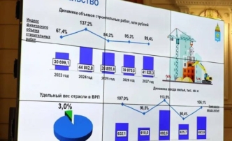 В Астраханской области ожидается рост экономики