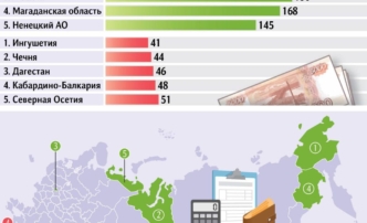 Зарплатная пропасть в России: север и столица богатеют, а регионы отстают на 200 тысяч