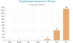 Российские регионы столкнулись с массовыми отключениями интернета Российские регионы столкнулись с массовыми отключениями интернета