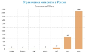 Российские регионы столкнулись с массовыми отключениями интернета