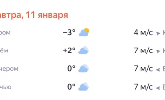 11 января в&nbsp;Астрахани ожидается плюсовая температура